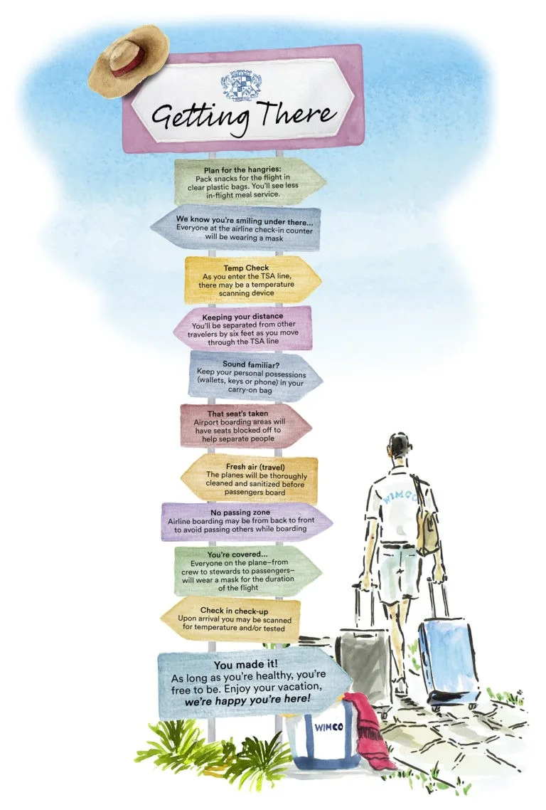 What Is It Like to Fly Now?