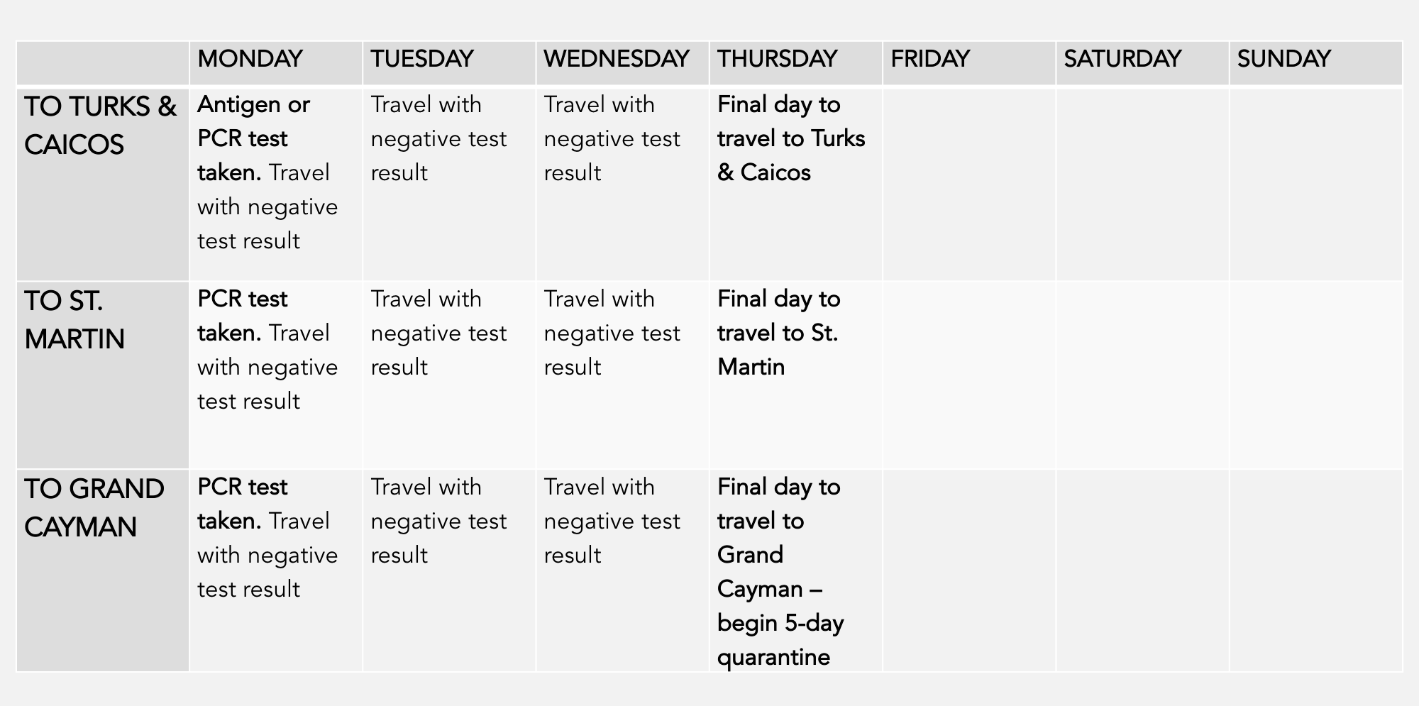 Turks and Caicos, St. Martin, Grand Cayman COVID test timeline